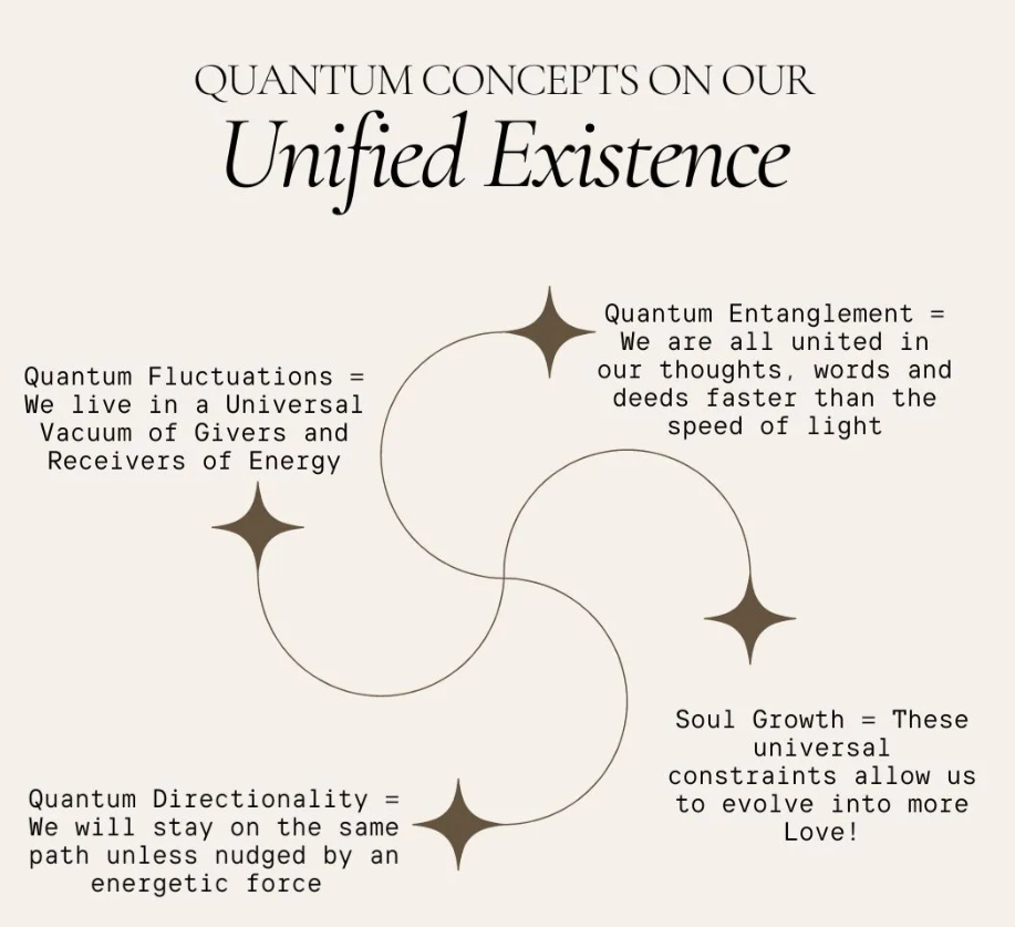 Love and Quantum Entanglement